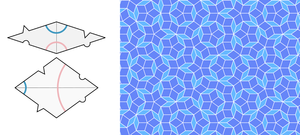 Figure 2. Penrose tiling by rhombuses with matching rules